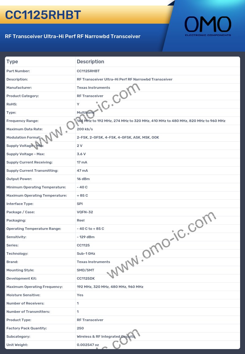 CC1125RHBT