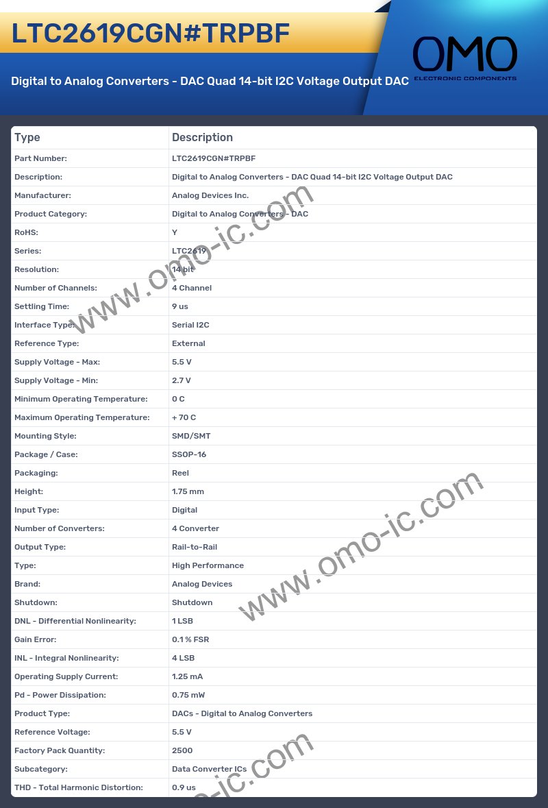 LTC2619CGN#TRPBF
