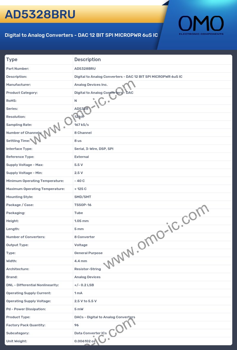 AD5328BRU