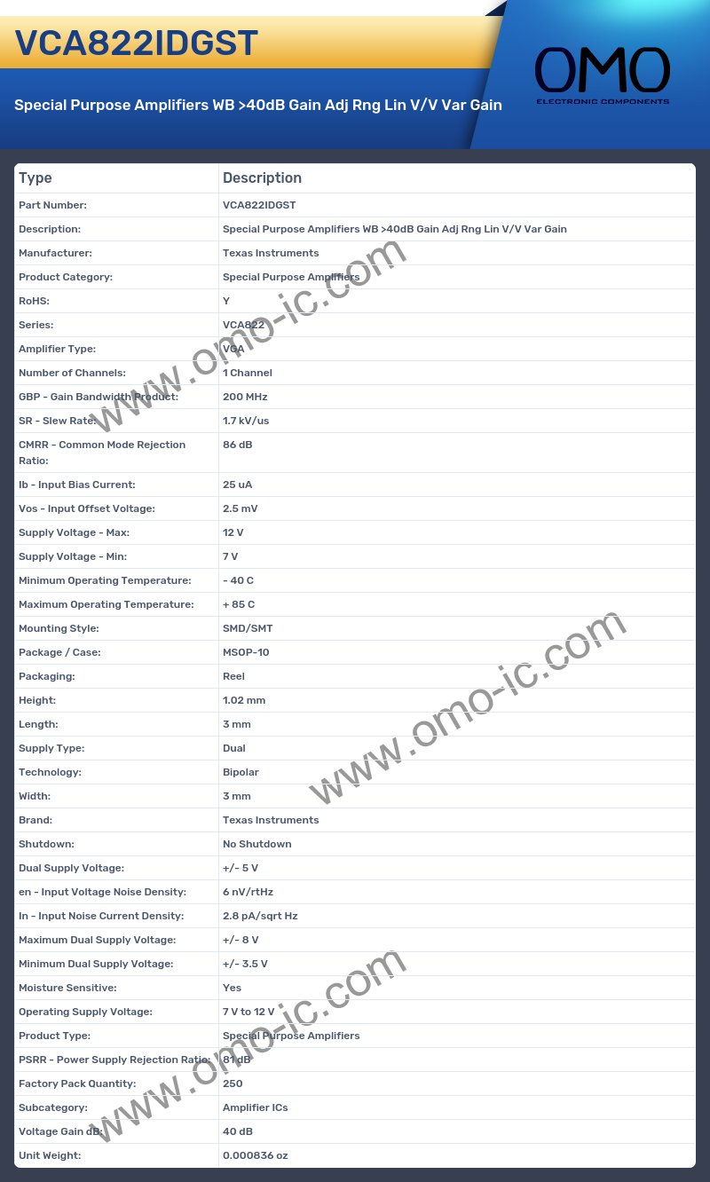 VCA822IDGST
