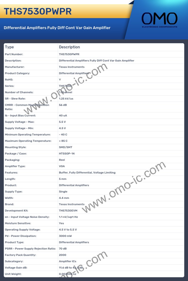 THS7530PWPR