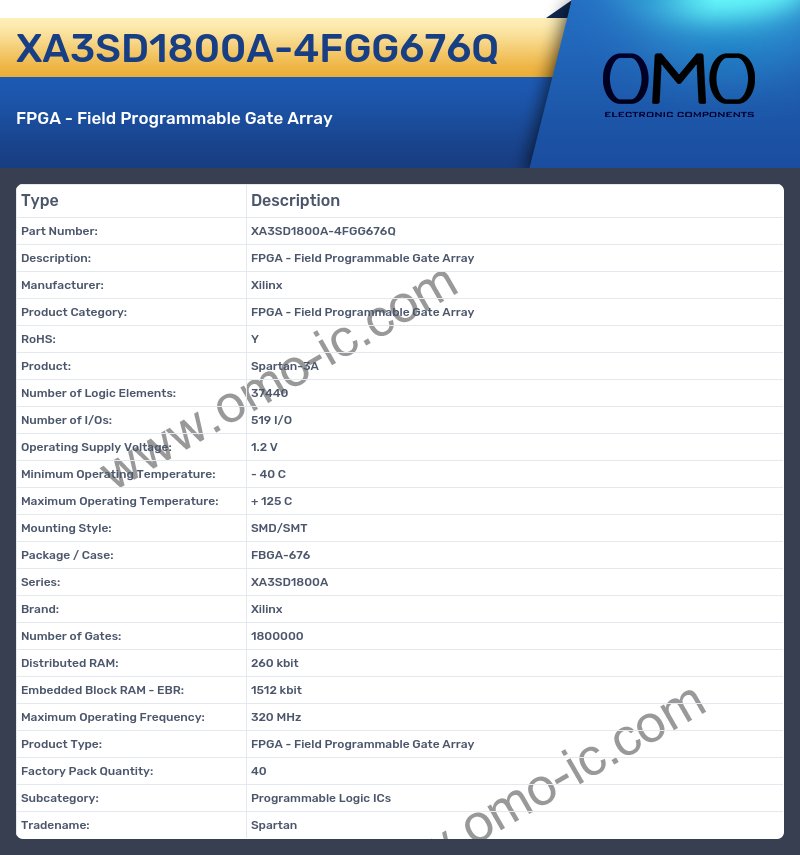 XA3SD1800A-4FGG676Q
