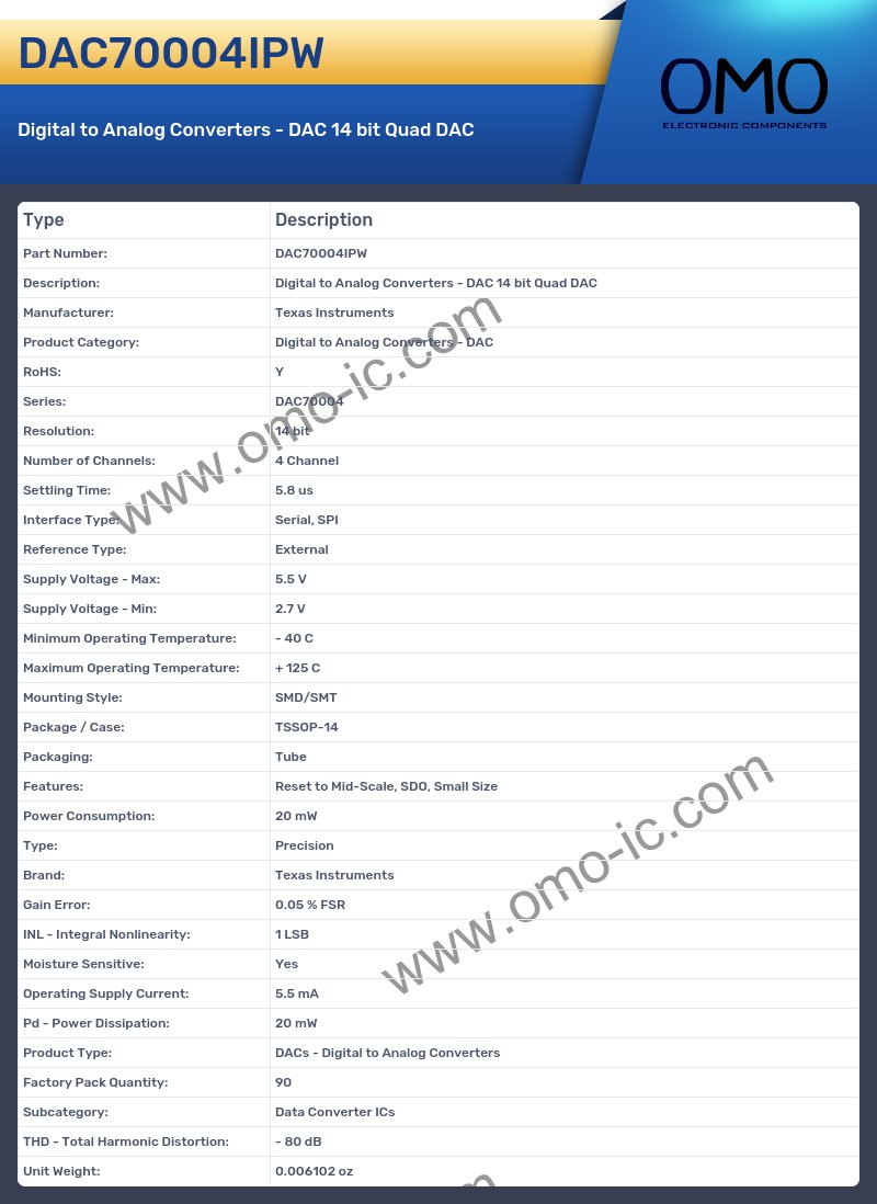 DAC70004IPW