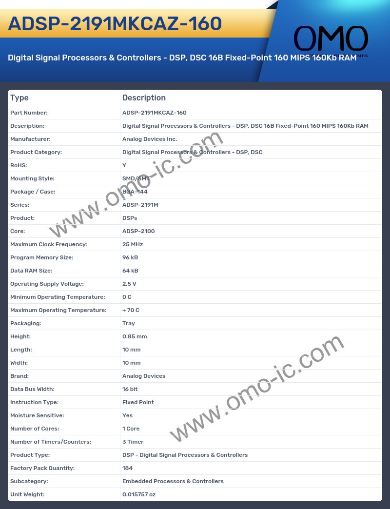 ADSP-2191MKCAZ-160