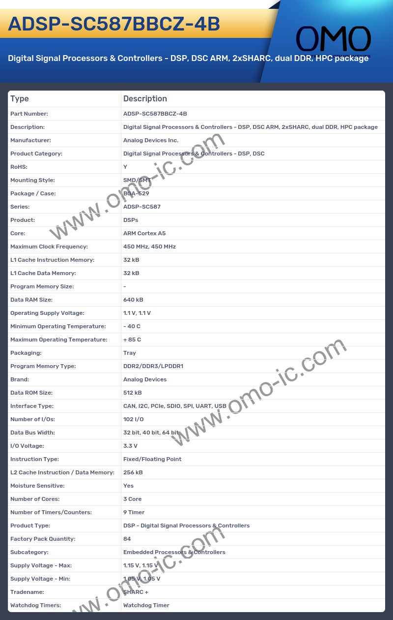 ADSP-SC587BBCZ-4B