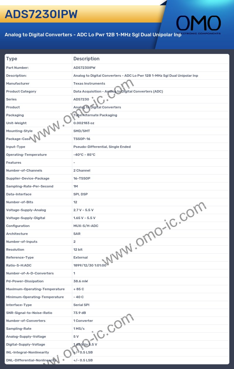 ADS7230IPW