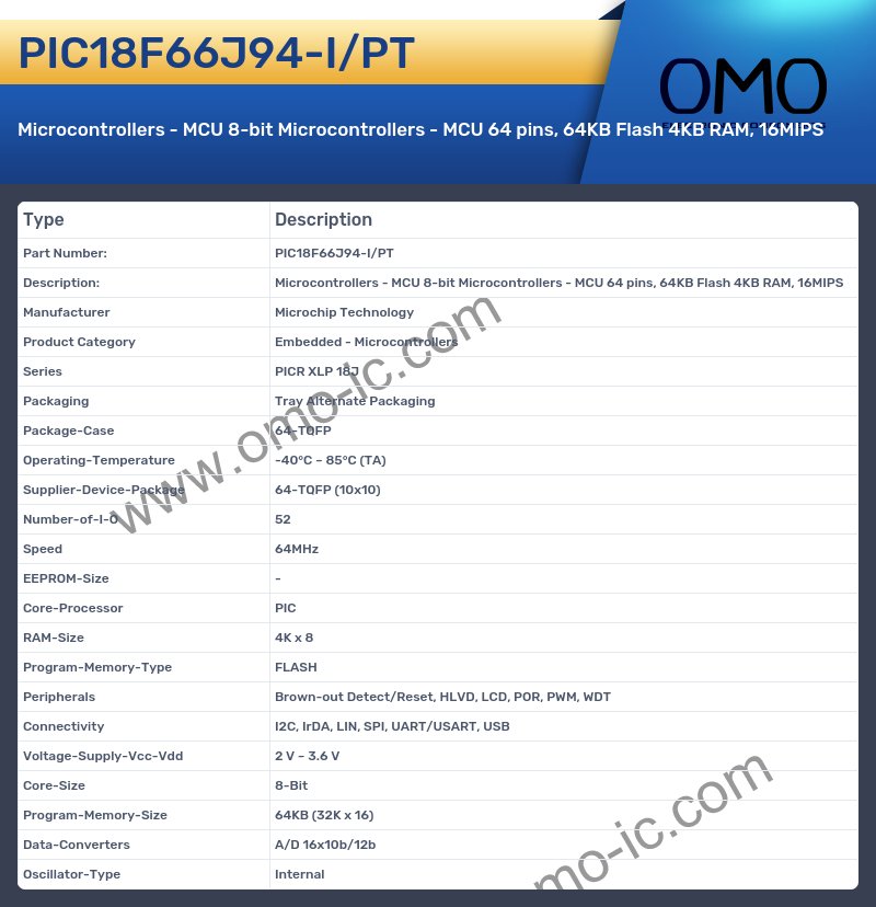 PIC18F66J94-I/PT