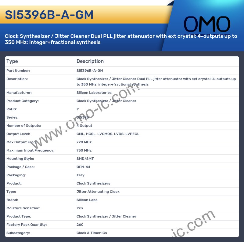 SI5396B-A-GM