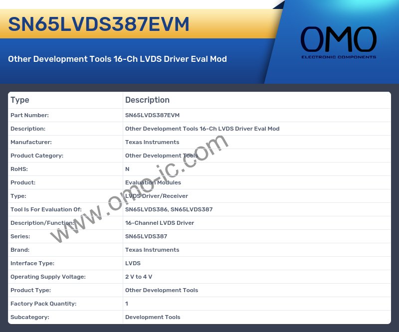 SN65LVDS387EVM