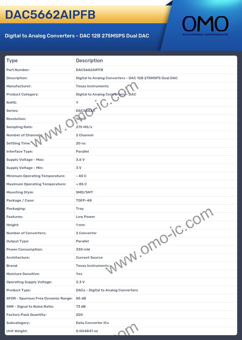 DAC5662AIPFB