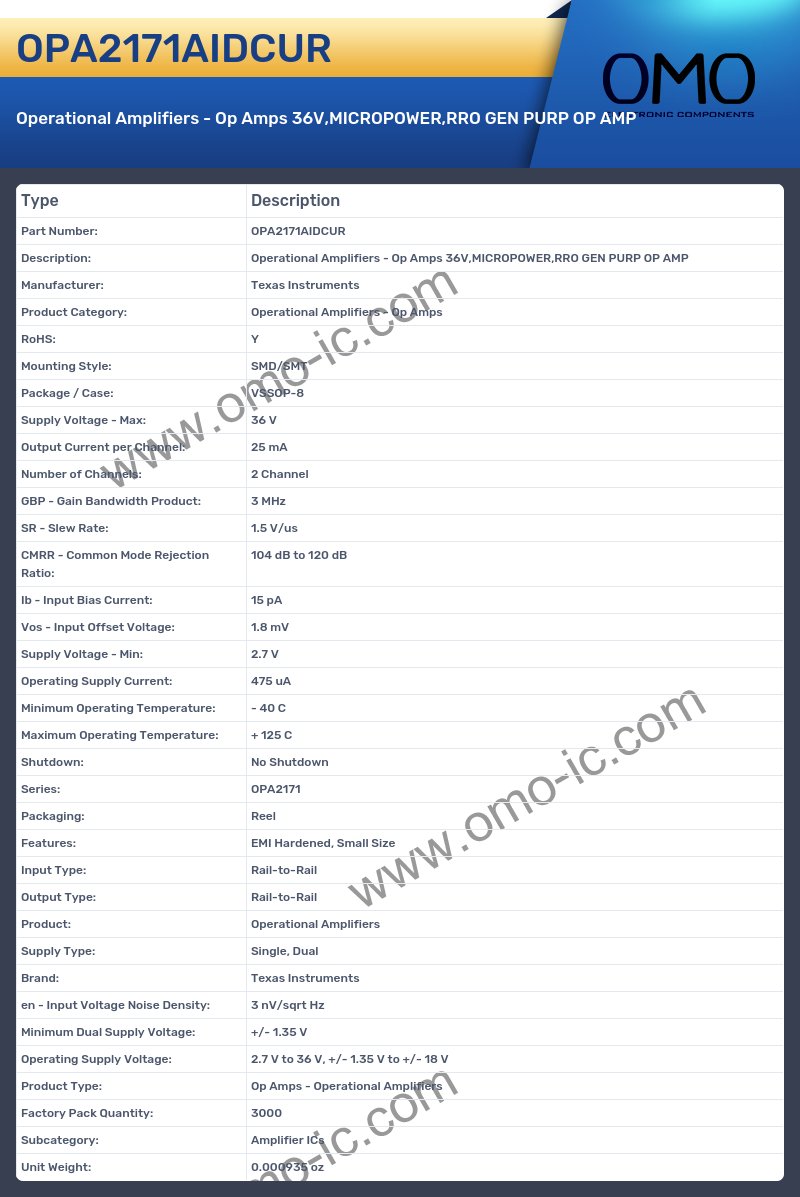 OPA2171AIDCUR