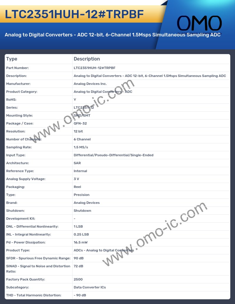LTC2351HUH-12#TRPBF