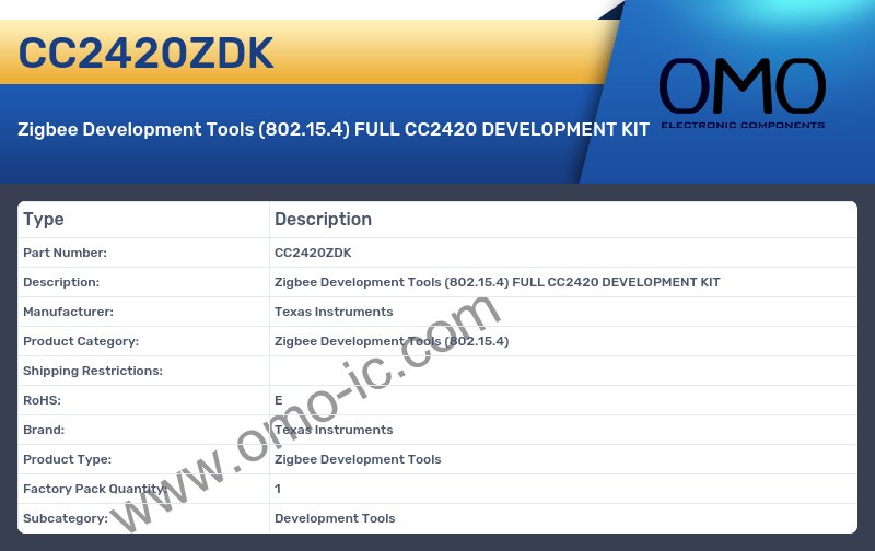 CC2420ZDK