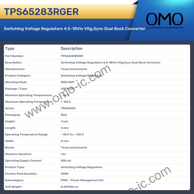 TPS65283RGER
