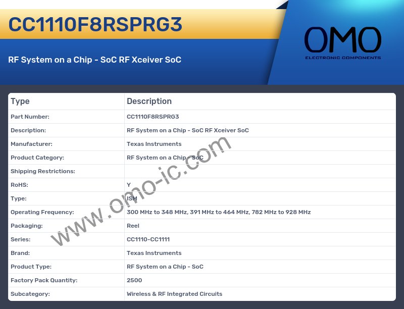 CC1110F8RSPRG3