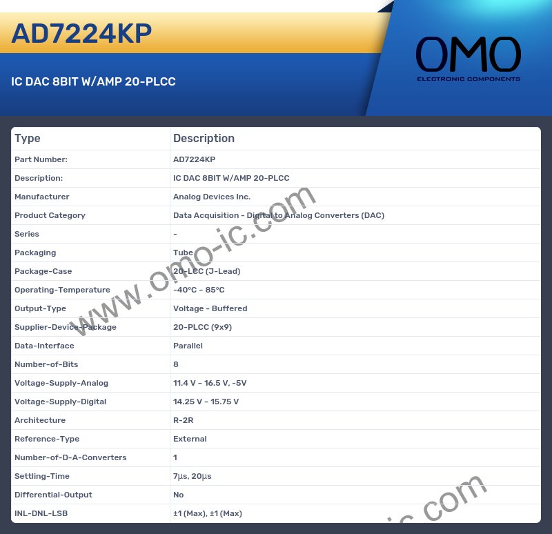 AD7224KP