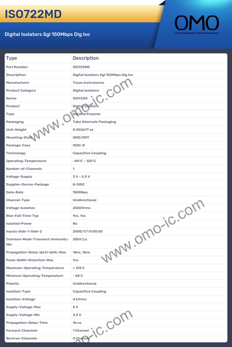 ISO722MD