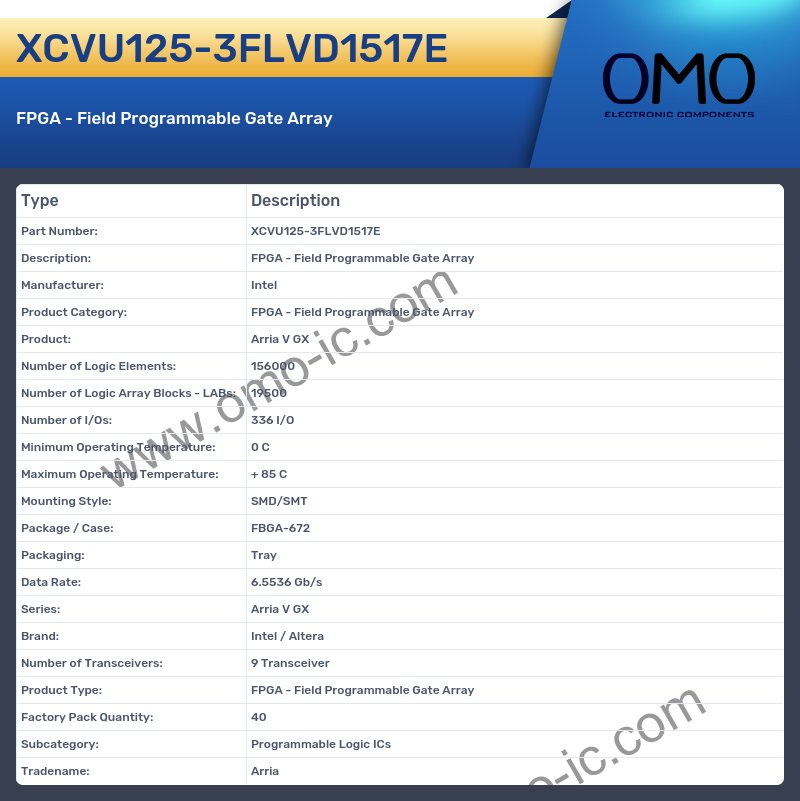 XCVU125-3FLVD1517E