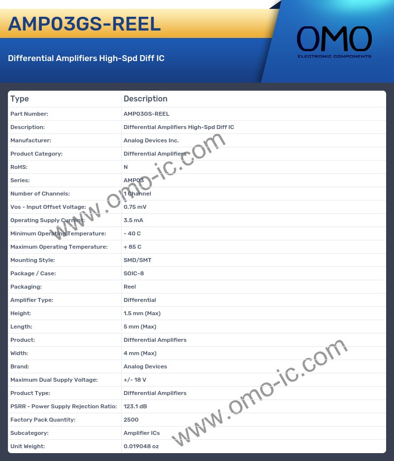 AMP03GS-REEL