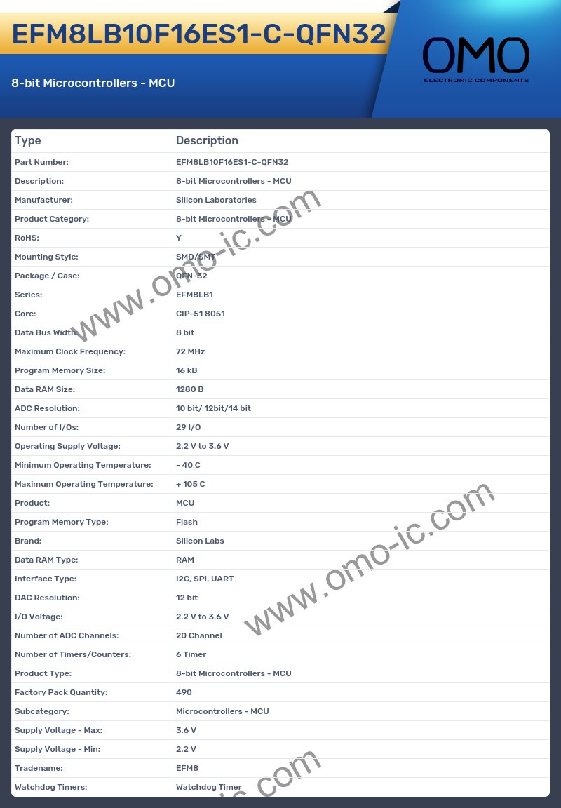 EFM8LB10F16ES1-C-QFN32