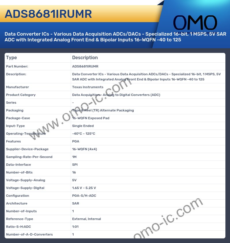 ADS8681IRUMR