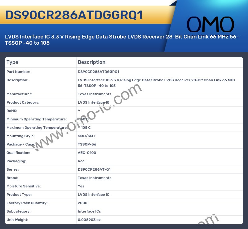 DS90CR286ATDGGRQ1