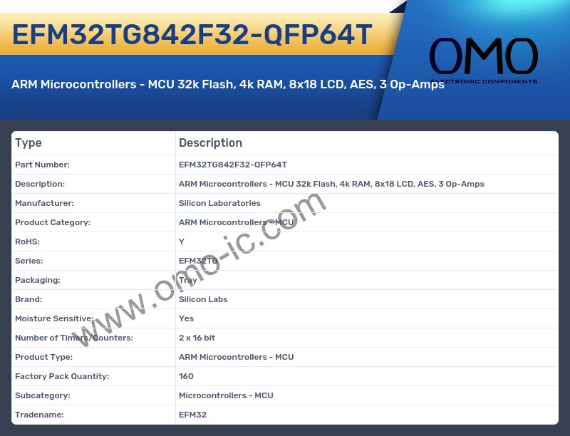 EFM32TG842F32-QFP64T