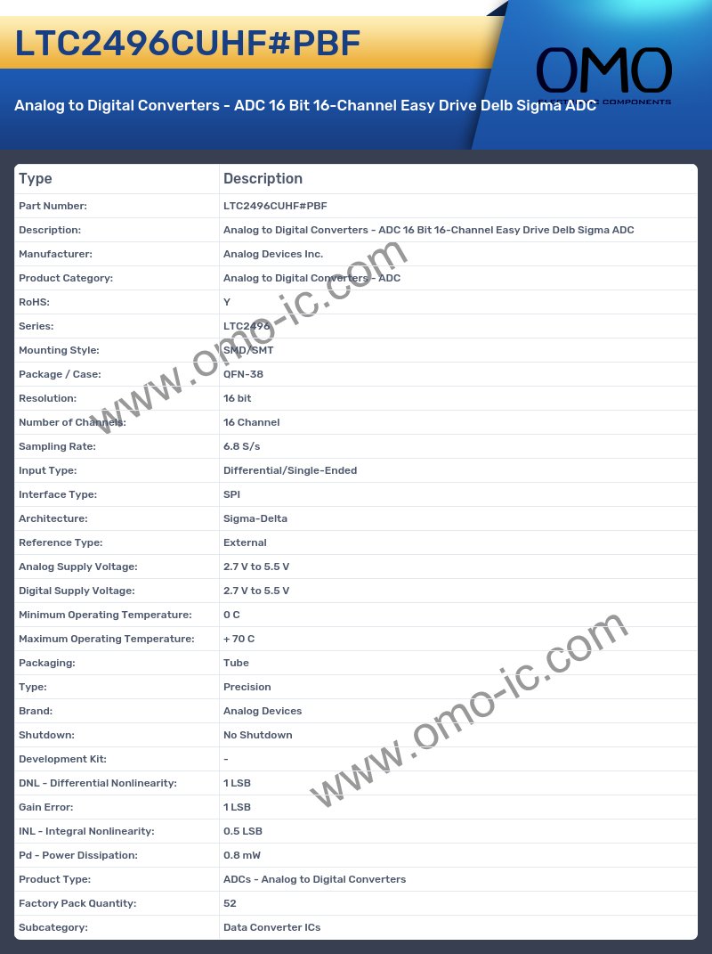 LTC2496CUHF#PBF