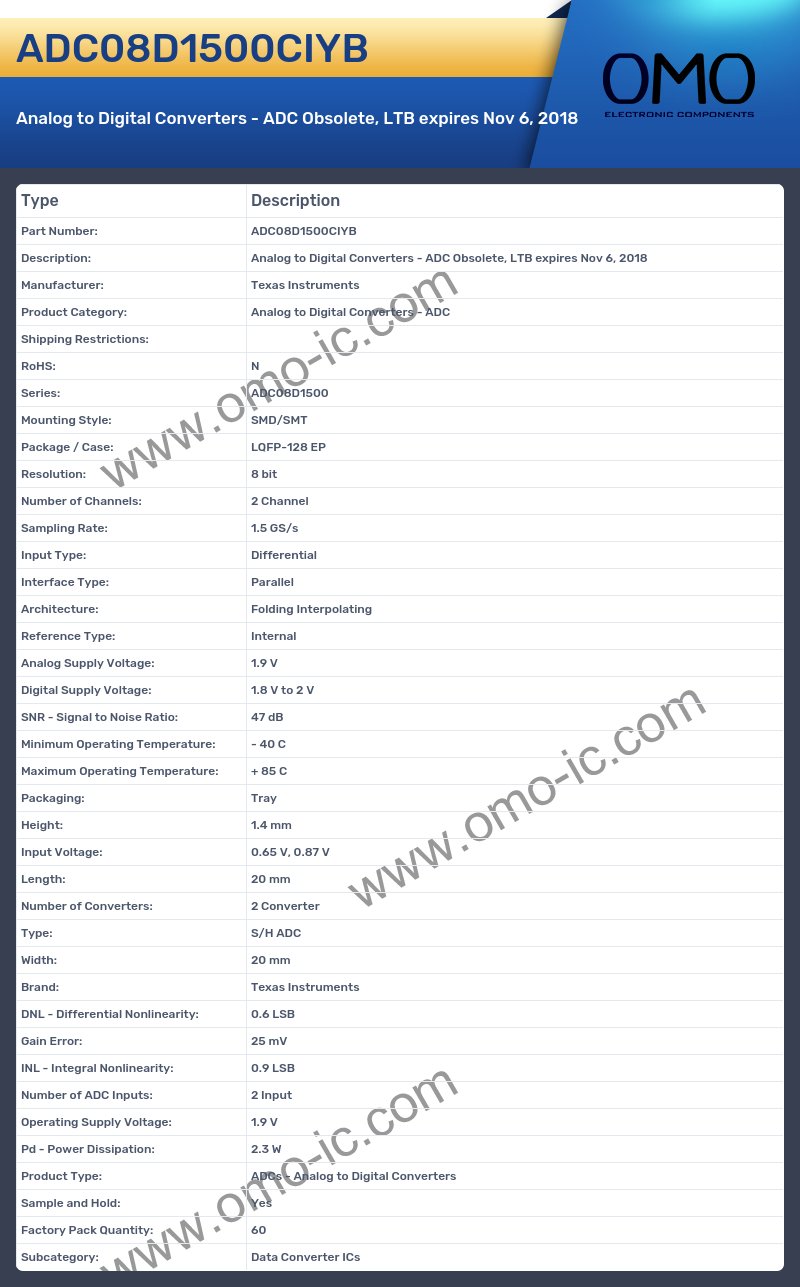 ADC08D1500CIYB