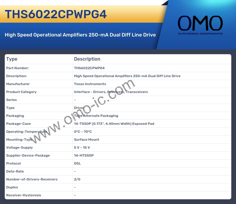 THS6022CPWPG4