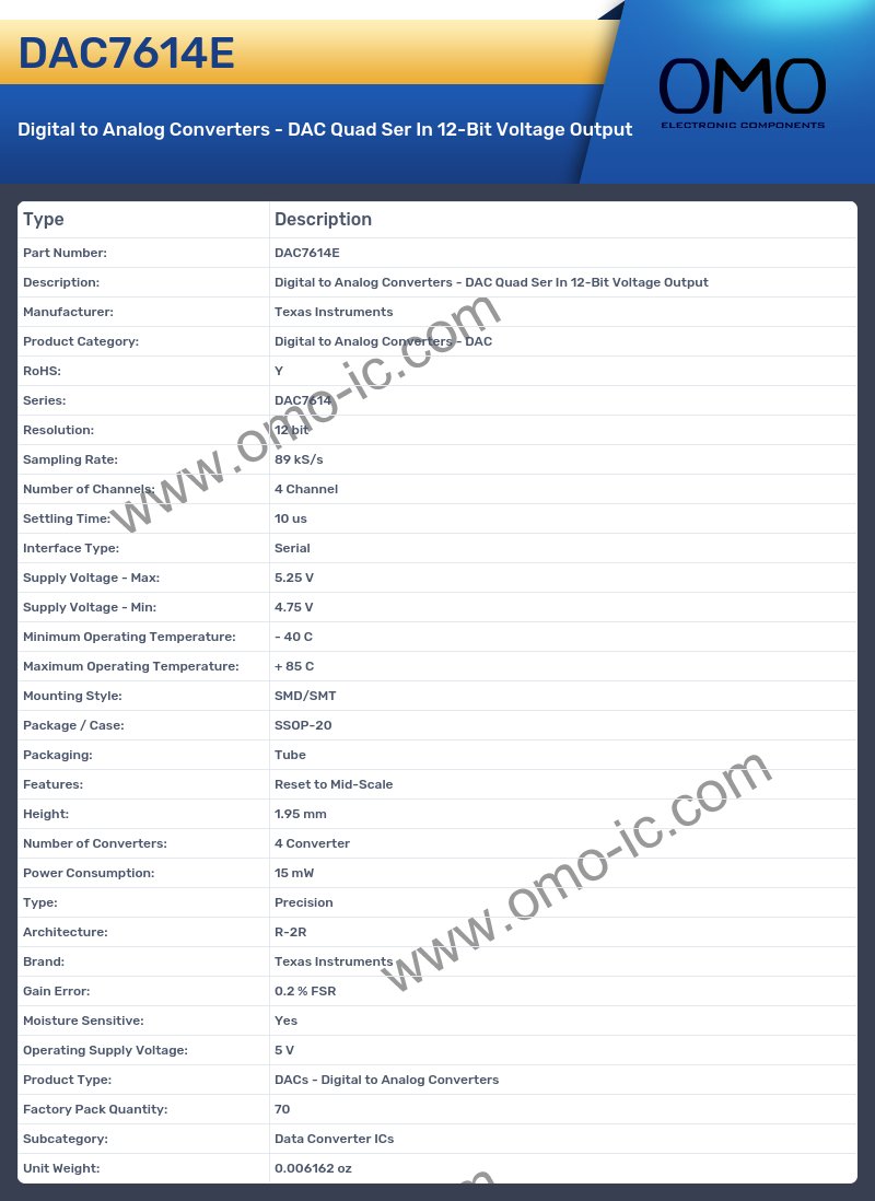 DAC7614E