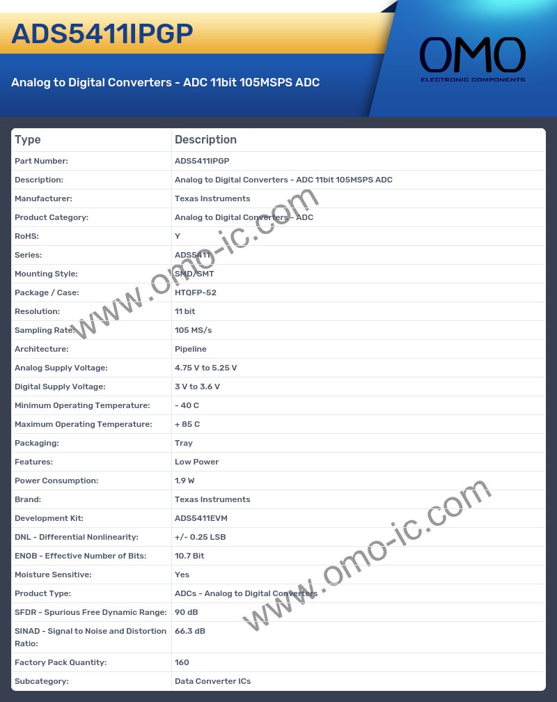 ADS5411IPGP