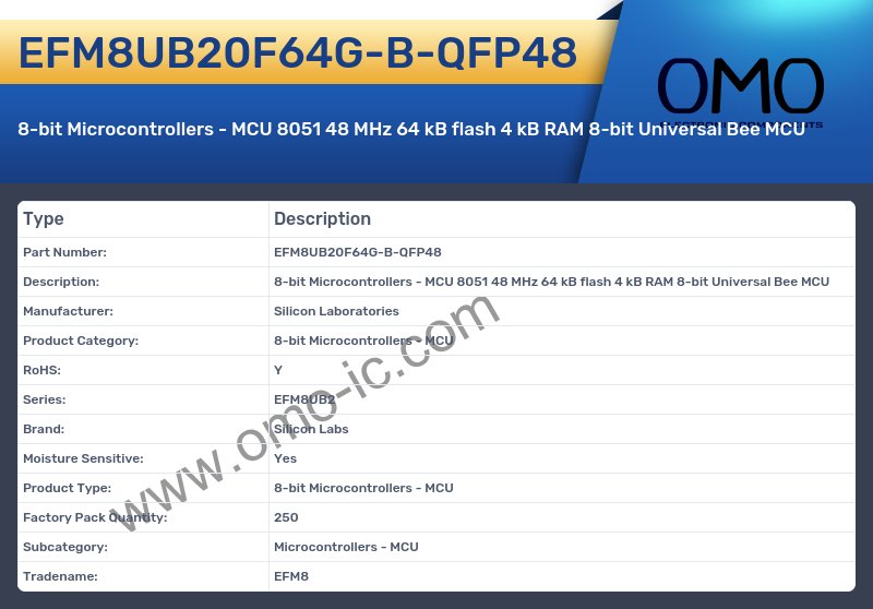 EFM8UB20F64G-B-QFP48
