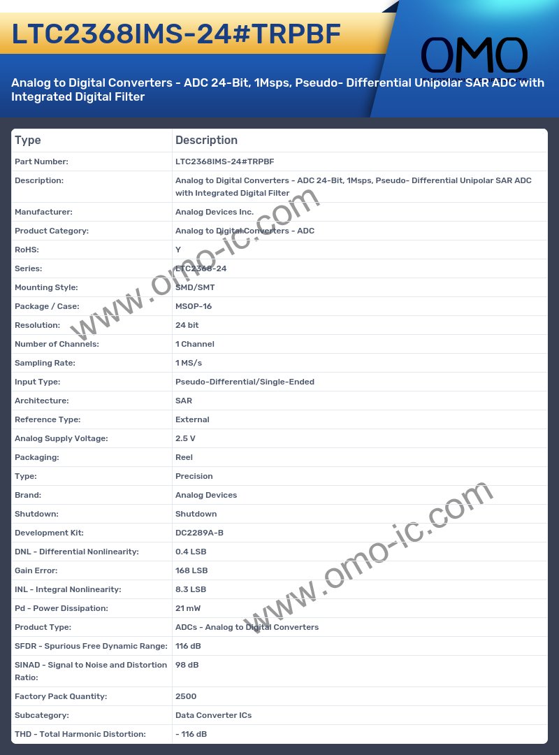 LTC2368IMS-24#TRPBF