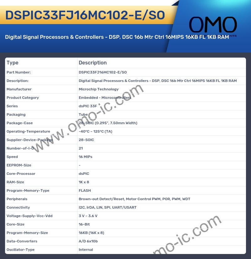 DSPIC33FJ16MC102-E/SO