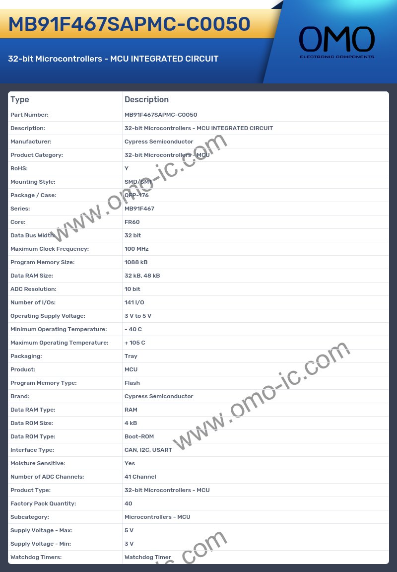 MB91F467SAPMC-C0050