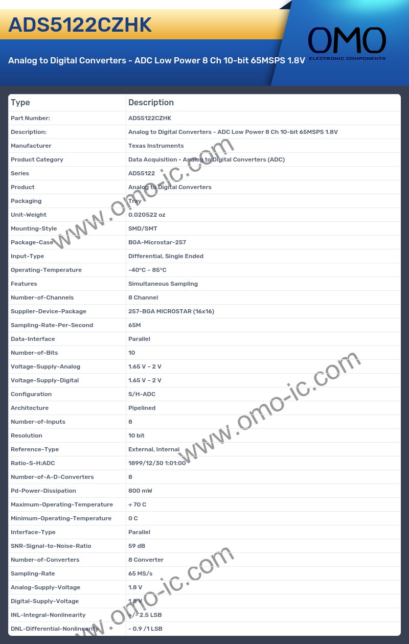 ADS5122CZHK