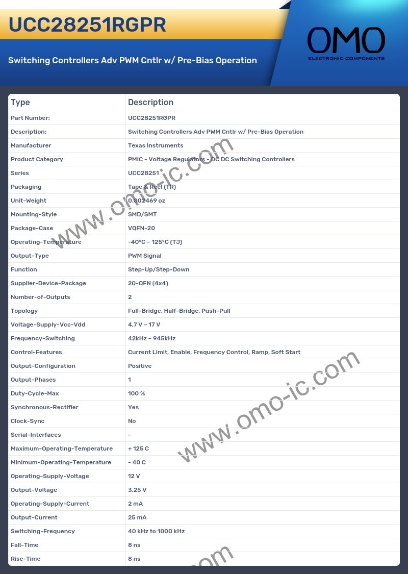 UCC28251RGPR