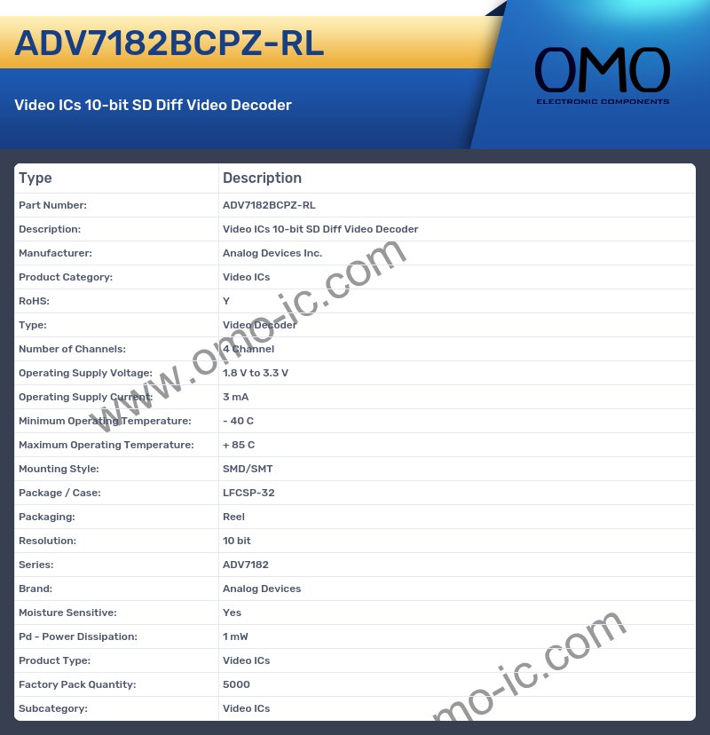 ADV7182BCPZ-RL