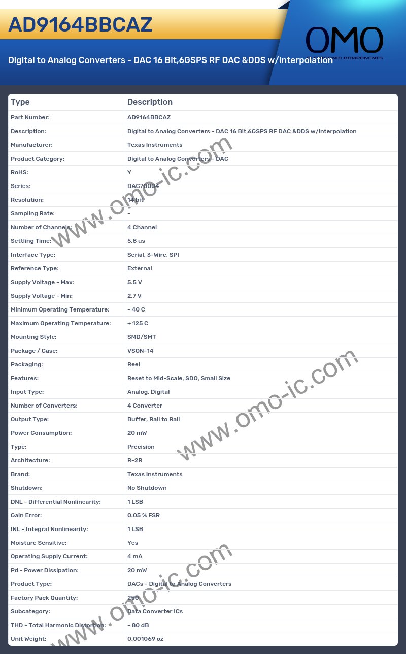 AD9164BBCAZ