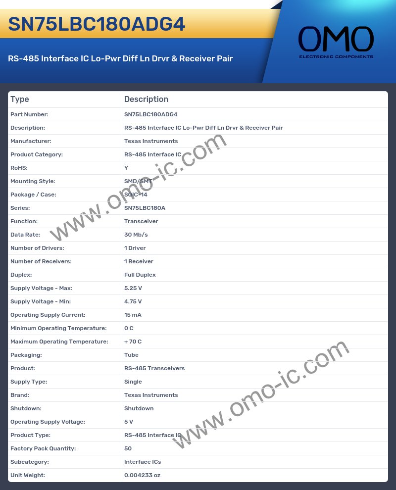 SN75LBC180ADG4