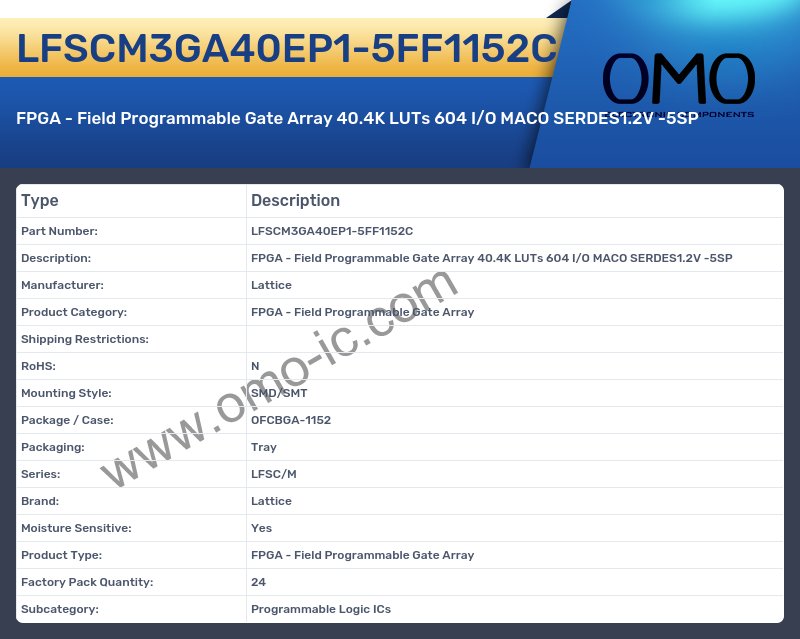 LFSCM3GA40EP1-5FF1152C