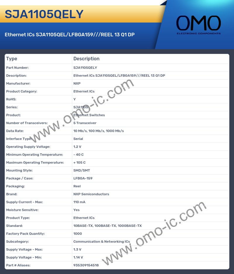 SJA1105QELY