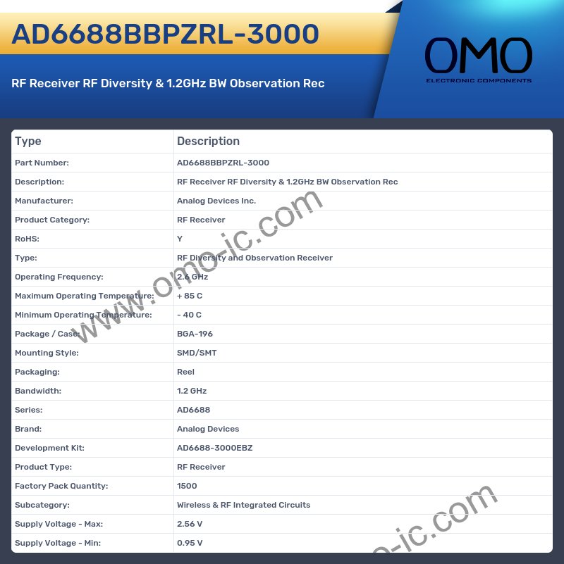 AD6688BBPZRL-3000