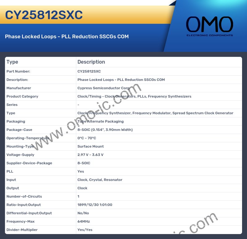 CY25812SXC