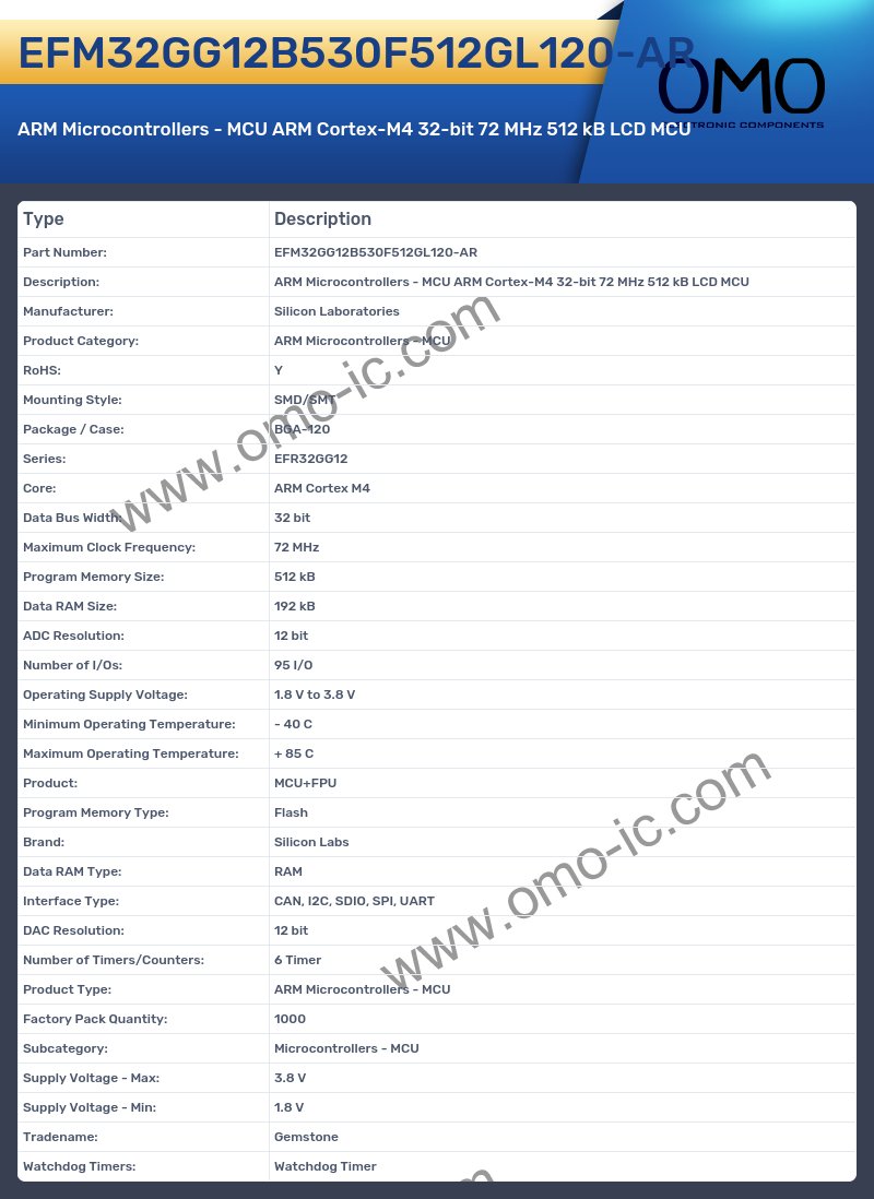 EFM32GG12B530F512GL120-AR