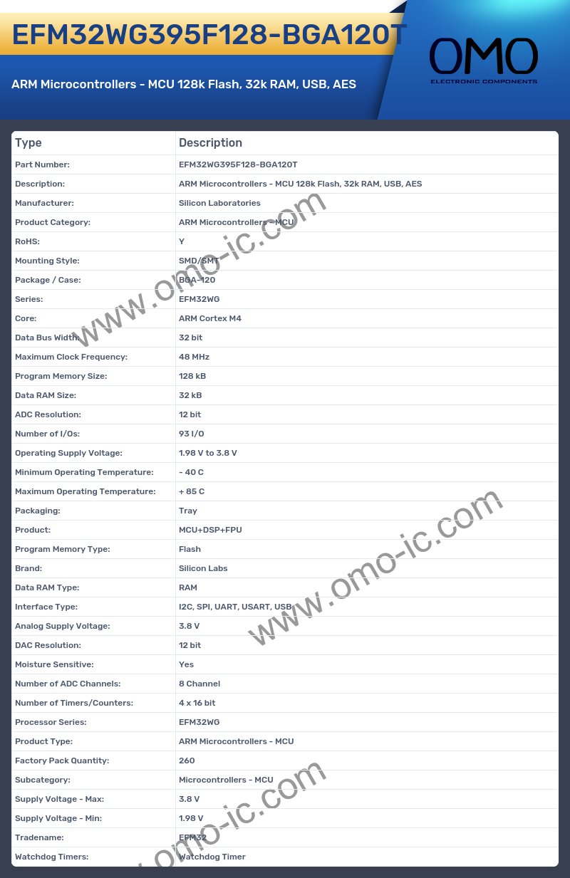 EFM32WG395F128-BGA120T