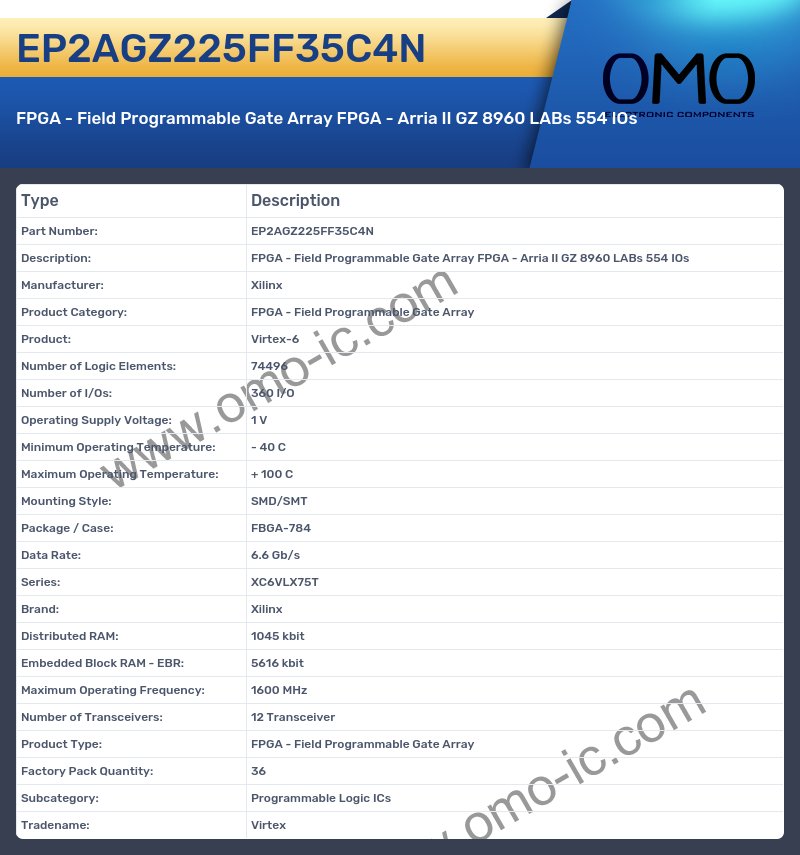 EP2AGZ225FF35C4N