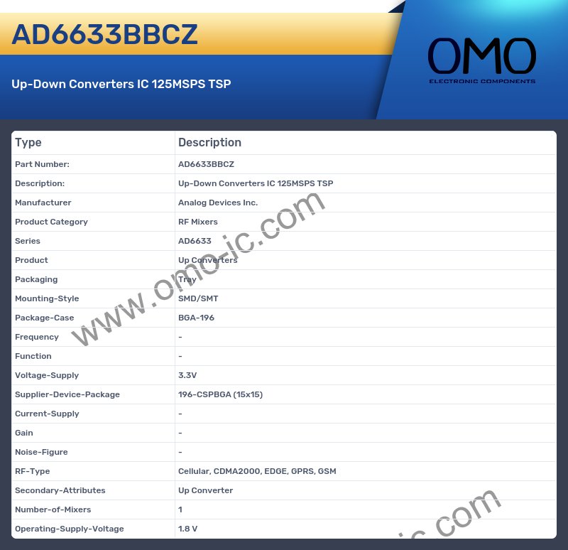 AD6633BBCZ