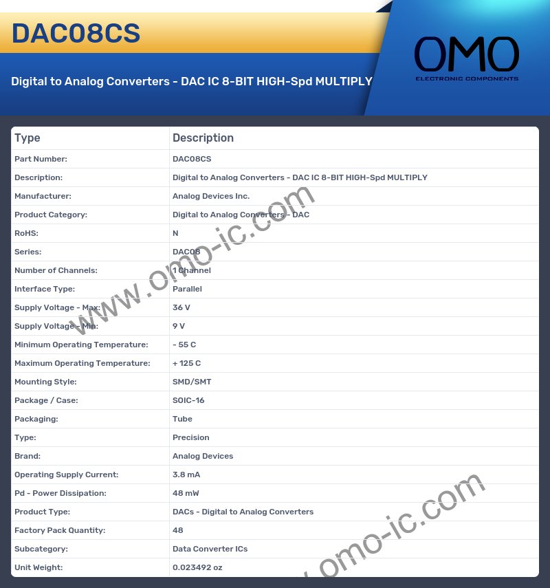 DAC08CS